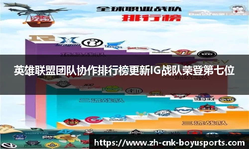 英雄联盟团队协作排行榜更新IG战队荣登第七位